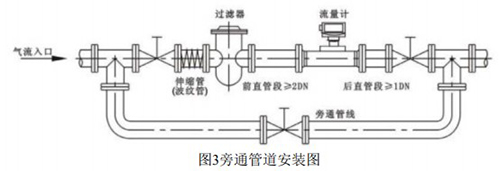 lwq涡轮流量计安装方式图