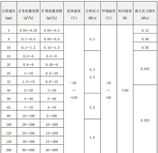 冷却水流量计口径流量范围表