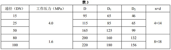 液体转子流量计安装尺寸表一