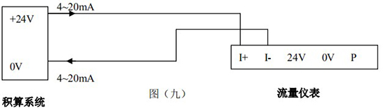 液体涡街流量计4-20mA电流信号接线图