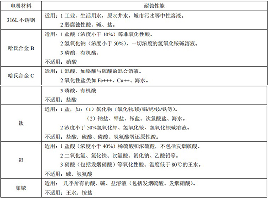 排水流量计电*材料对照表