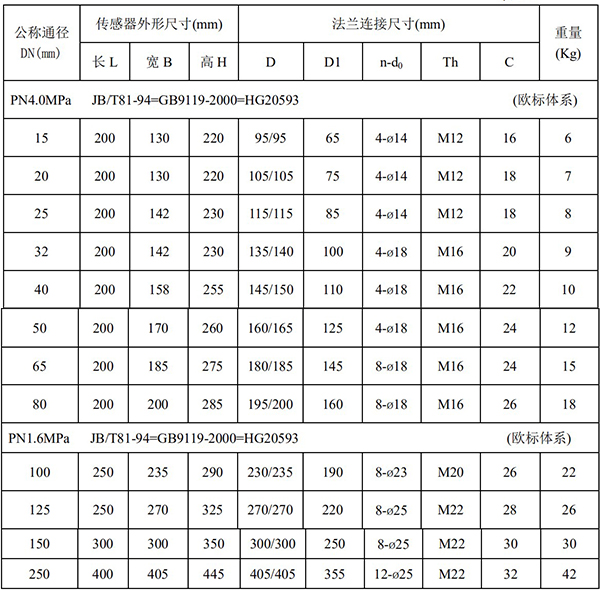 排水流量计尺寸对照表一