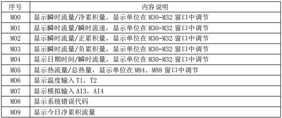 外置液氨流量计菜单对照表一