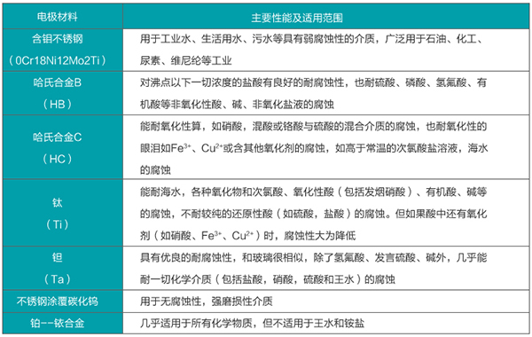 海水流量计电*材料对照表