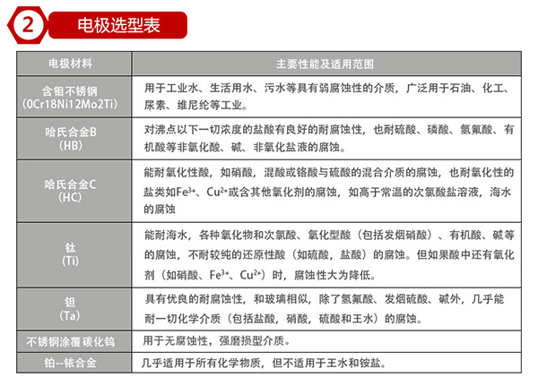 硫酸流量计电*材料选型表