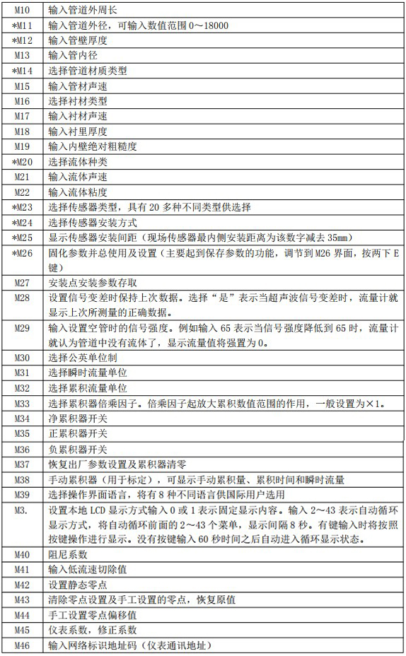 超声波水流量计菜单对照表二