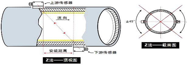 超声波水流量计安装方式示意图