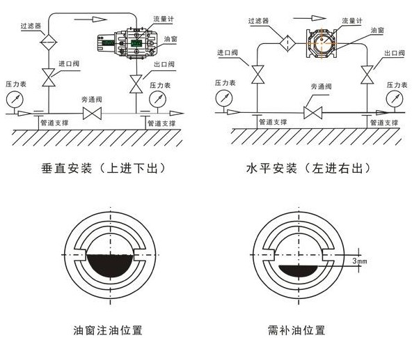 智能腰轮流量计安装要求图