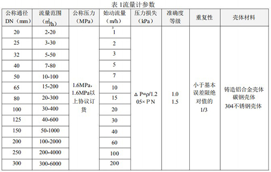 气体涡轮流量计流量范围表